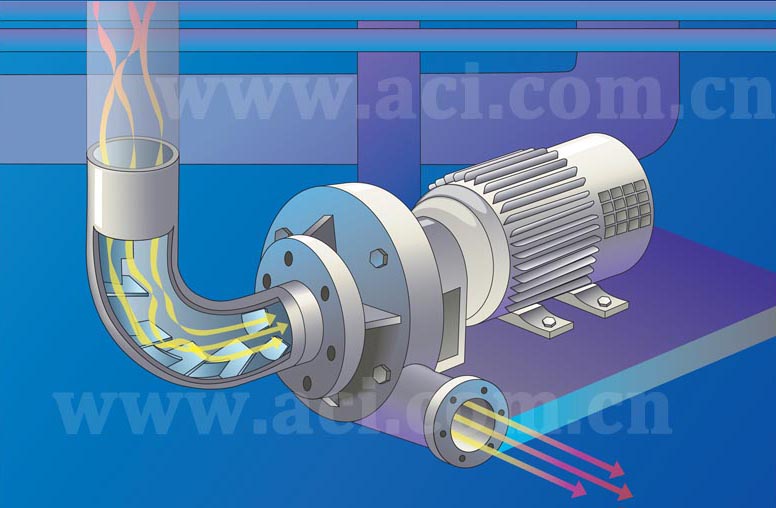 FCI Vorel 弯管式流体调整器 FCI Vorel 弯管式流体调整器