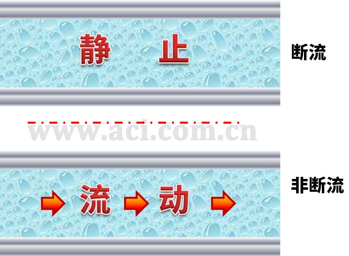 巧用FCI FLT93S复合式开关同时实现断流报警和空管报警