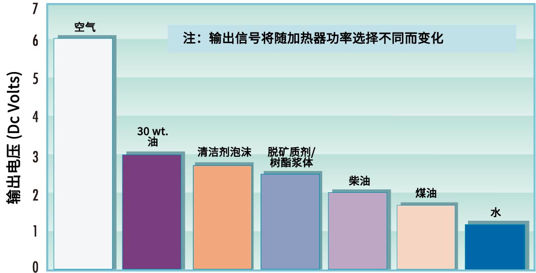 巧用FCI FLT93S复合式开关同时实现断流报警和空管报警