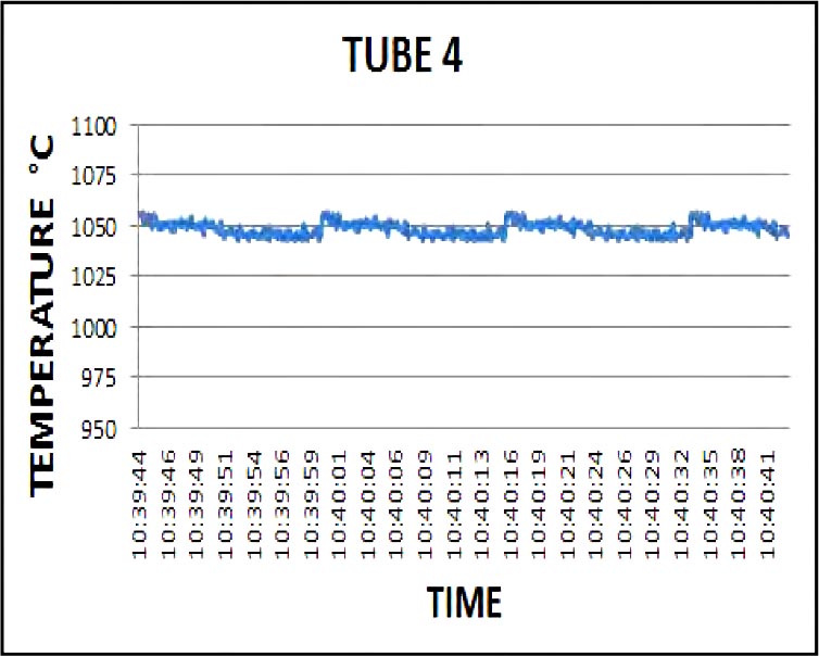 CANTY裂解炉高温炉管可视温度测量系统