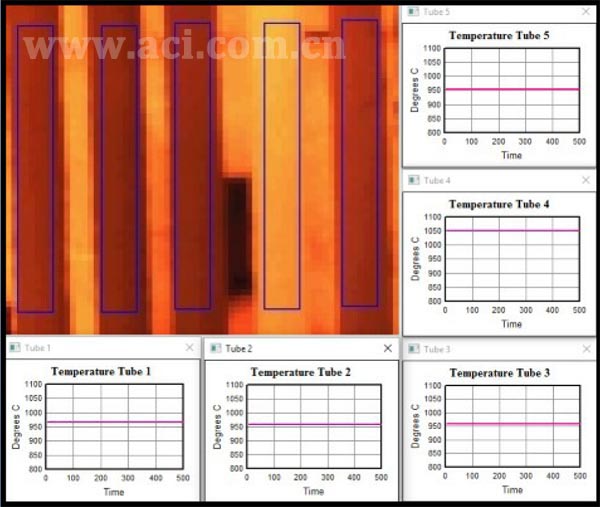 CANTY裂解炉高温炉管可视温度测量系统