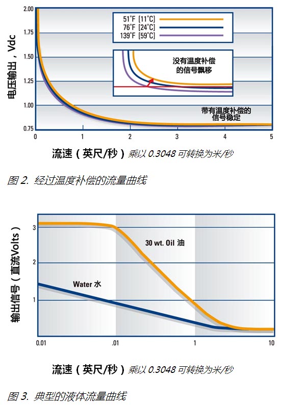 FCI流量开关在炼油厂水/废水控制中的应用 FCI流量开关在炼油厂水/废水控制中的应用