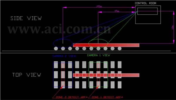 巧用CANTY高温摄像机实现钢坯定长切割